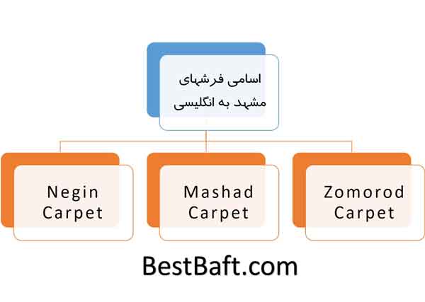 Mashad-Carpet-Negin-Carpet-Zomorod-Carpet